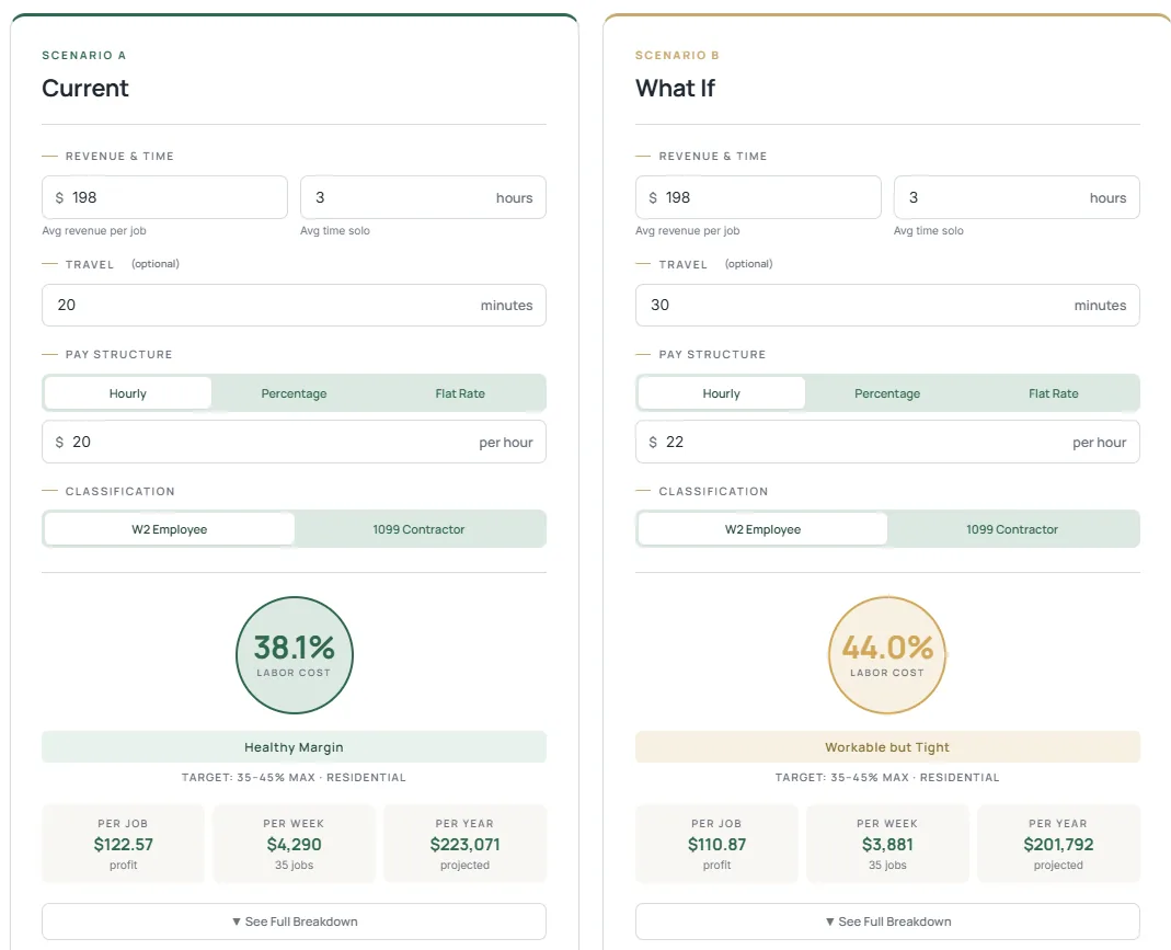 The labor calculator comparing a current scenario at 38.1% labor cost with a what-if scenario at 44.0%